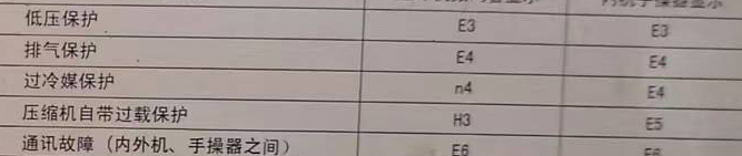 葫芦岛市空调电话在哪里找